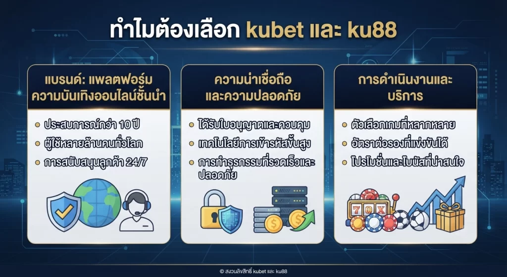 ทำไมต้องเลือก kubet และ ku88