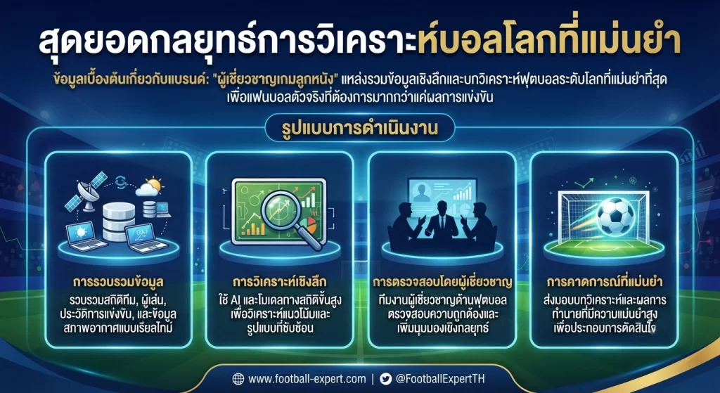 กลยุทธ์การวิเคราะห์บอลโลกที่แม่นยำ