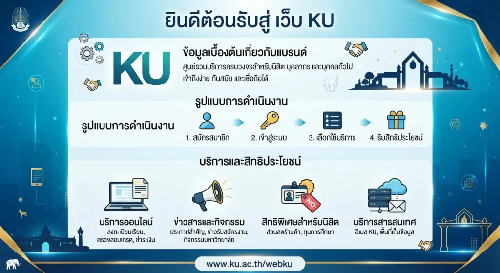 บริการและสิทธิประโยชน์ เว็บ ku